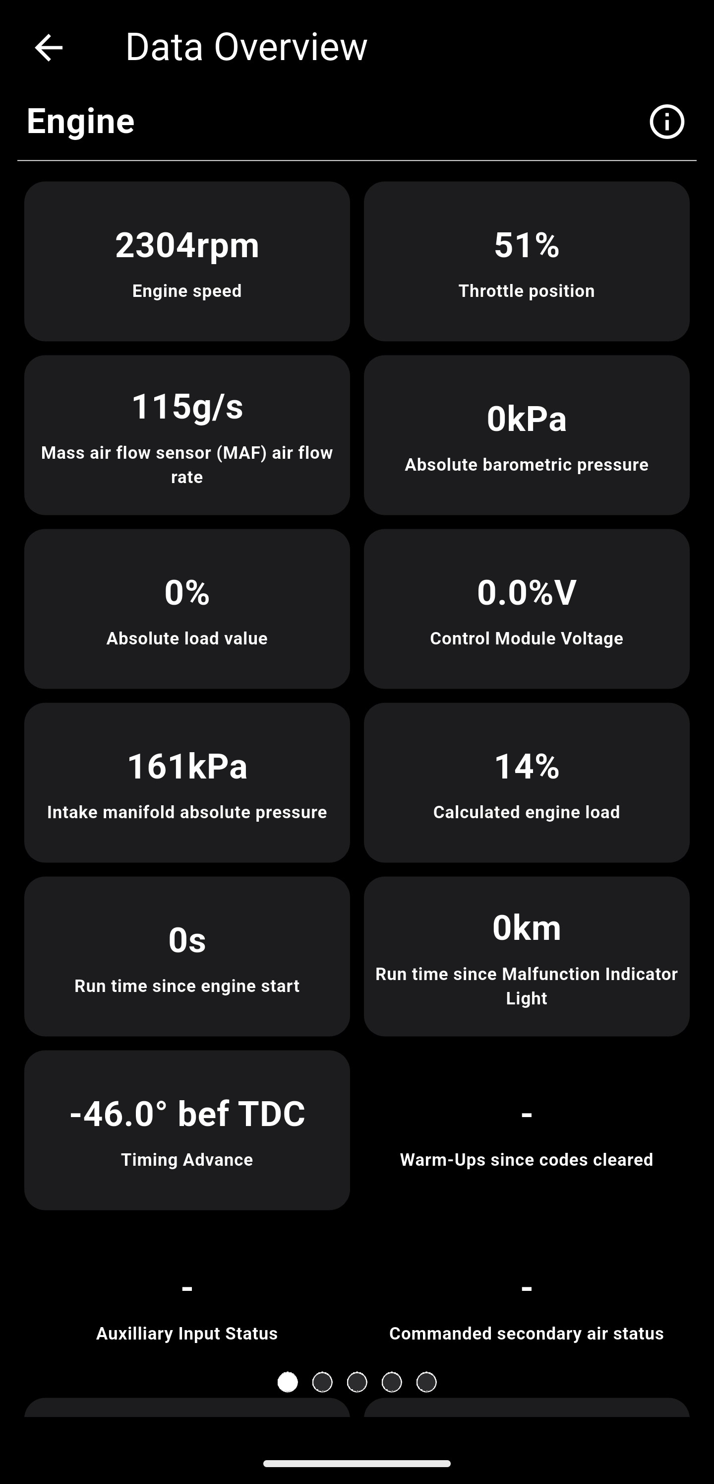Live OBD2 engine data overview